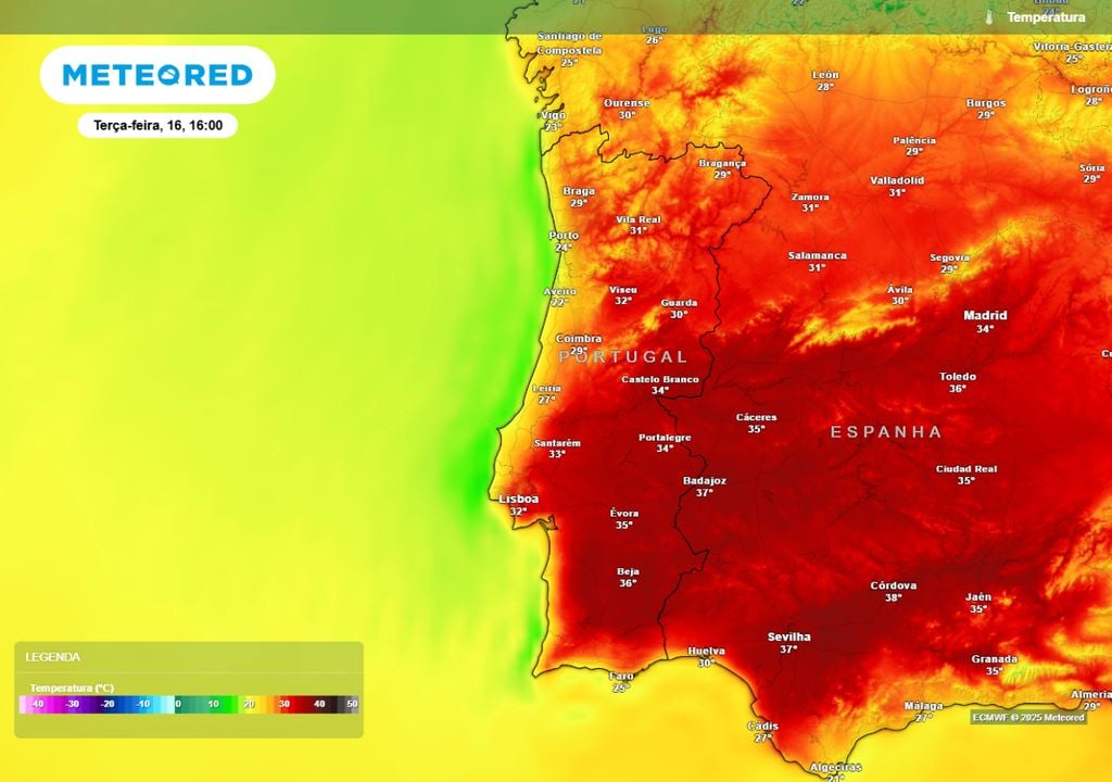 Temperatura Temperatura