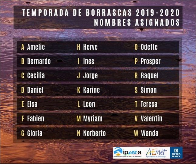 Listado de los nombres de las borrascas 2019/2020 para el Grupo de Suroeste. AEMET