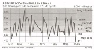 INM Noticias