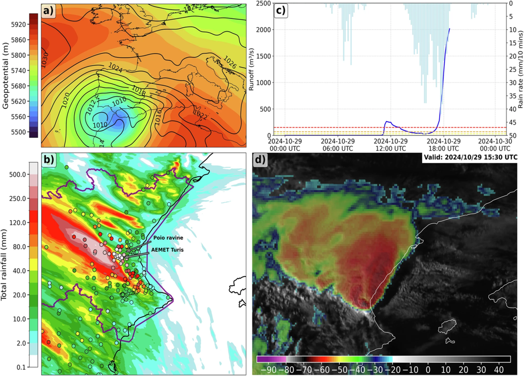 Inondations de Valence (Octobre 2024) : L’épisode climatique le plus extrême de l’histoire récente de l’Espagne. a) La tempête : Carte de la pression atmosphérique montrant la formation de la "goutte froide" (DANA), responsable des intempéries. b) Pluies record : Comparaison entre les prévisions (zones colorées) et la pluie réellement tombée (points). Le trait violet délimite le bassin du fleuve Júcar. c) Crues éclair : Graphique montrant l'intensité des pluies à Turís et le débit du ravin du Poio. À 19h00, la violence de l'eau a emporté la station de mesure. Les lignes de couleur indiquent les seuils d’alerte. d) Vue satellite : Image de l’orage prise de l’espace. Les couleurs indiquent la température des nuages : plus ils sont hauts et froids, plus l'orage est puissant. (c) Calvo-Sancho, et al. Inondations de Valence (Octobre 2024) : L’épisode climatique le plus extrême de l’histoire récente de l’Espagne. a) La tempête : Carte de la pression atmosphérique montrant la formation de la "goutte froide" (DANA), responsable des intempéries. b) Pluies record : Comparaison entre les prévisions (zones colorées) et la pluie réellement tombée (points). Le trait violet délimite le bassin du fleuve Júcar. c) Crues éclair : Graphique montrant l'intensité des pluies à Turís et le débit du ravin du Poio. À 19h00, la violence de l'eau a emporté la station de mesure. Les lignes de couleur indiquent les seuils d’alerte. d) Vue satellite : Image de l’orage prise de l’espace. Les couleurs indiquent la température des nuages : plus ils sont hauts et froids, plus l'orage est puissant. (c) Calvo-Sancho, et al.