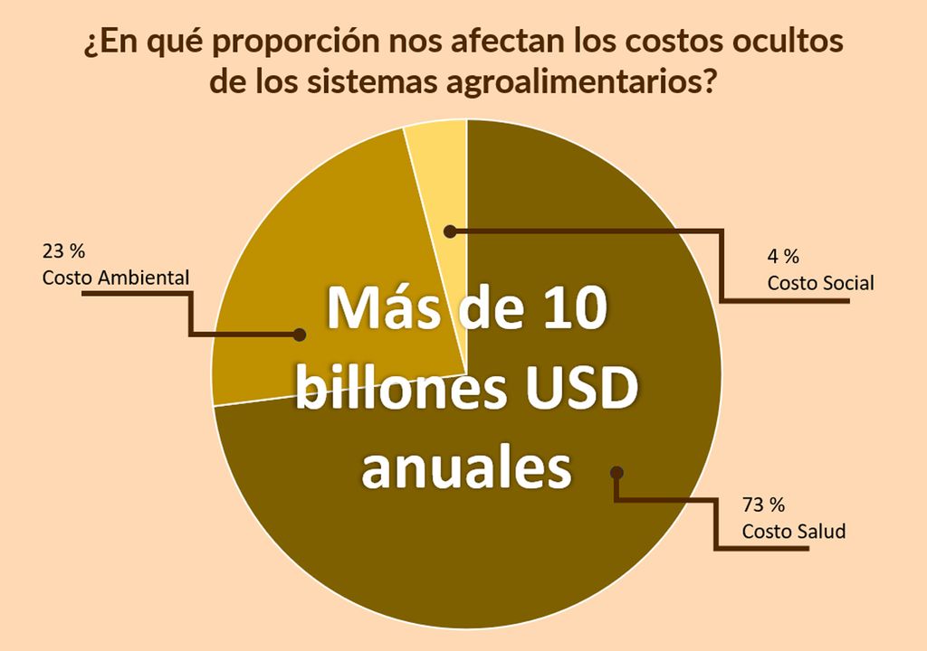 Costos ocultos Costos ocultos