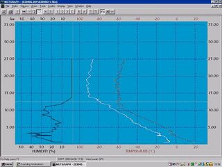 INSTRUMENTOS METEOROLÓGICOS –5-