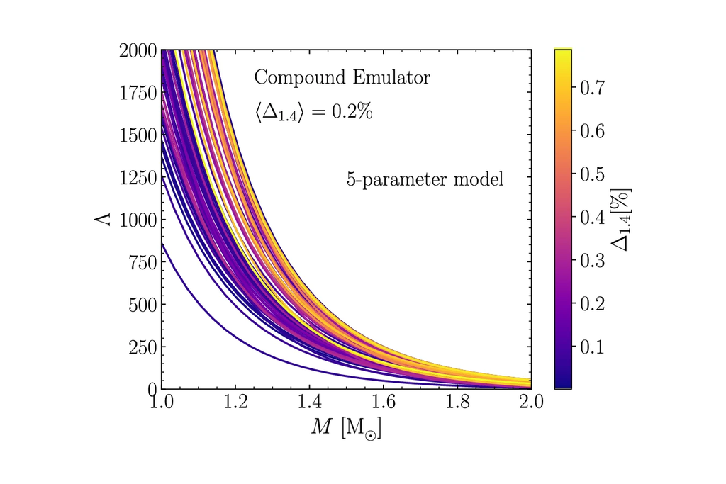 O trabalho trouxe novos indícios sobre a dinâmica interna das estrelas de nêutrons e o papel da força nuclear forte em densidades extremas. Crédito: Somasundaram et al. 2025 O trabalho trouxe novos indícios sobre a dinâmica interna das estrelas de nêutrons e o papel da força nuclear forte em densidades extremas. Crédito: Somasundaram et al. 2025