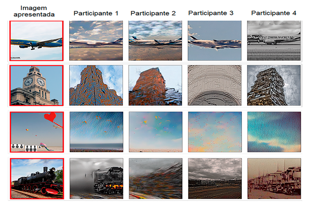 Comparação entre as imagens apresentadas (participantes) e as imagens recriadas (modelo/IA)
