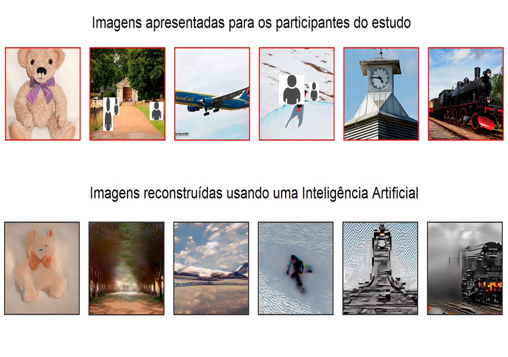 Imagens reconstruídas pelo modelo/IA a partir de imagens vistas pelos participantes