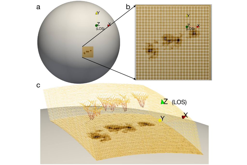 Novo método permite estudar diferentes altitudes da atmosfera solar incluindo a fotosfera e a coroa solar. Crédito: Yang et al. 2025 Novo método permite estudar diferentes altitudes da atmosfera solar incluindo a fotosfera e a coroa solar. Crédito: Yang et al. 2025