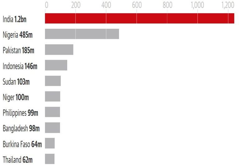 Tabela países mais afetados pelo calor Tabela países mais afetados pelo calor