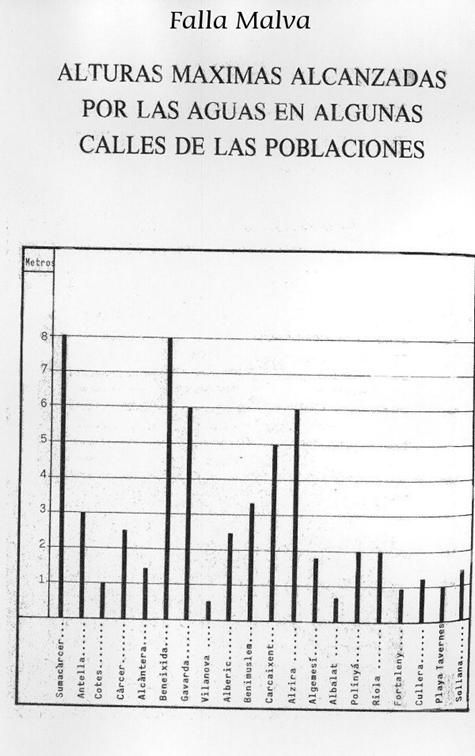 Inundaciones De Octubre De 1982: La "pantanada" De Tous (Parte Ii) Inundaciones De Octubre De 1982: La "pantanada" De Tous (Parte Ii)