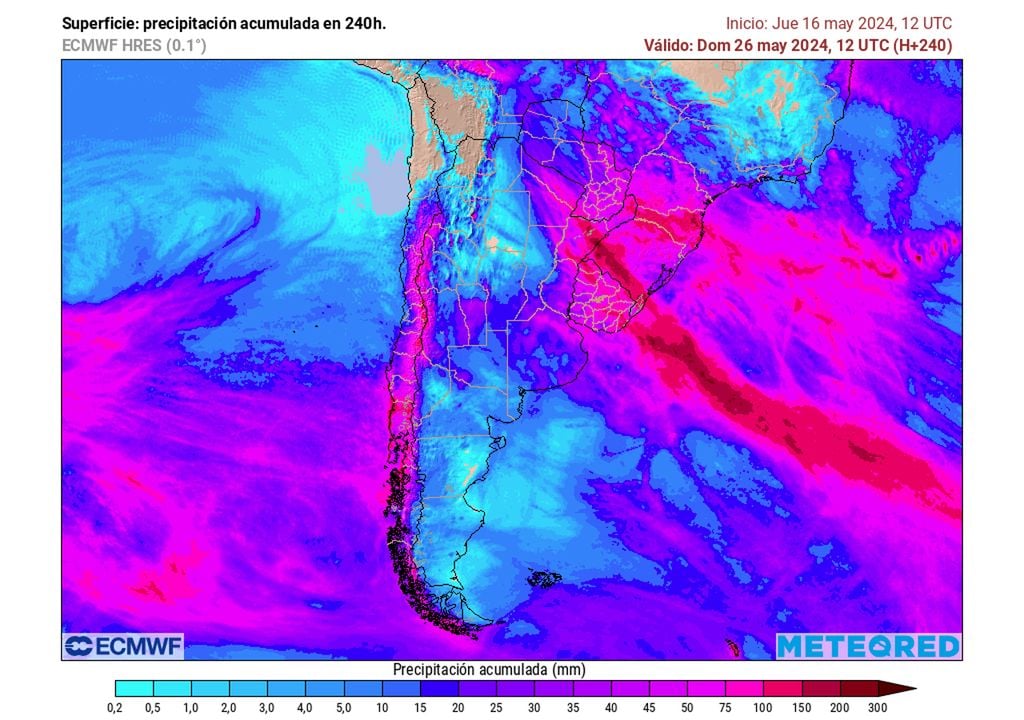 Modelo europeo Modelo europeo