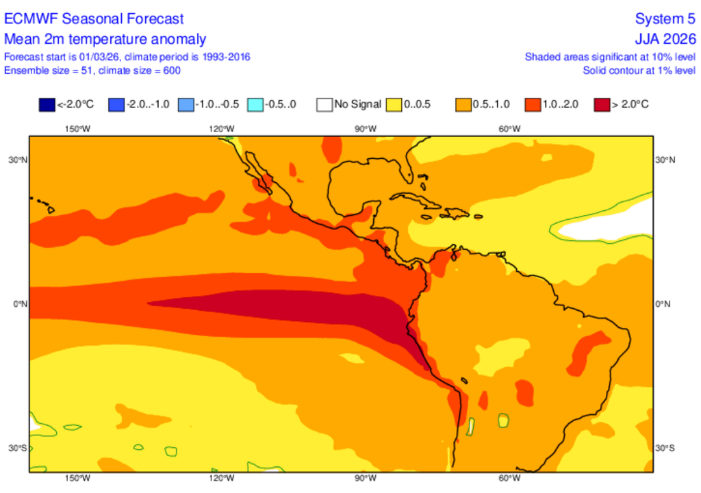 Previsão de anomalia de temperatura para o trimestre de junho-julho-agosto, de acordo com o ECMWF. Créditos: ECMWF.