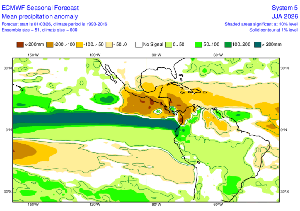Previsão de anomalia de precipitação para o trimestre de junho-julho-agosto, de acordo com o ECMWF. Créditos: ECMWF.