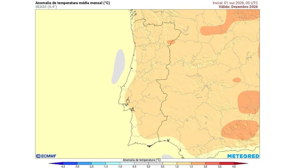 Dezembro poderá apresentar temperaturas médias acima do normal em Portugal, com anomalias entre +0,5 e +1,5 ºC na generalidade do território.