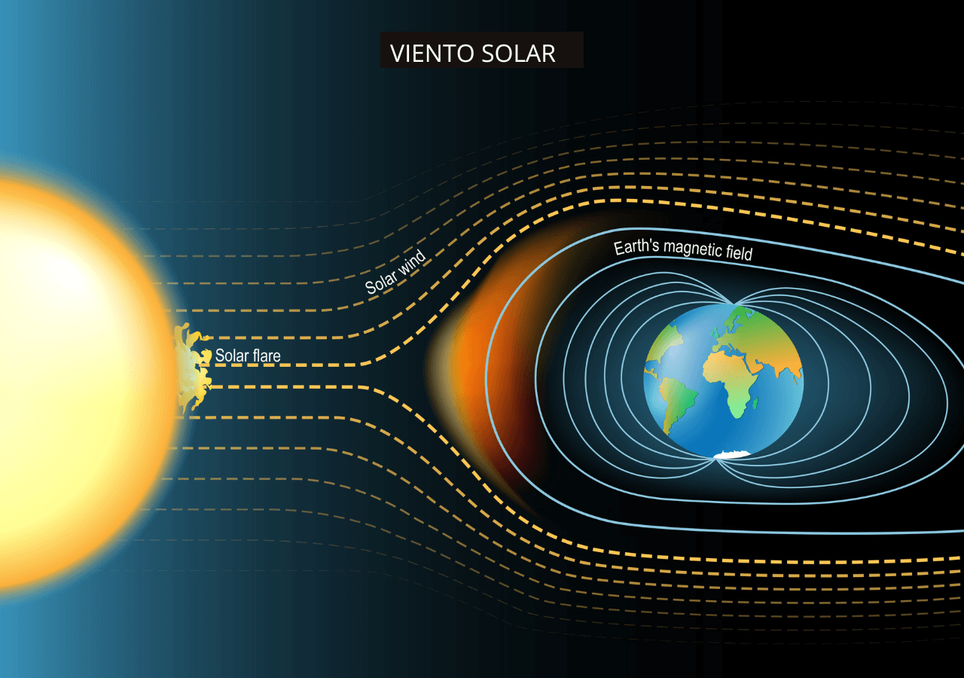 viento solar