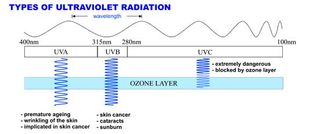 Investigan el efecto de la radiación solar ultravioleta en condiciones de cielo nuboso
