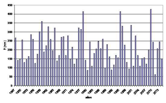 Invierno 2014-2015: Frío Y Con Un Reparto Muy Desigual De Precipitaciones Precipitación media del invierno 2014-2015