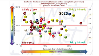 Invierno 2020-21 en la C. Valenciana: cálido y seco