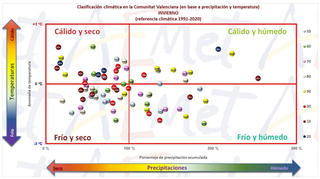 Invierno 2022-23 en la Comunitat Valenciana: cálido y seco