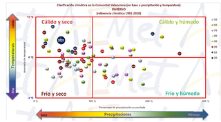 El invierno 2024-2025 (meses de diciembre, enero y febrero) ha sido muy cálido y seco en la Comunitat Valenciana