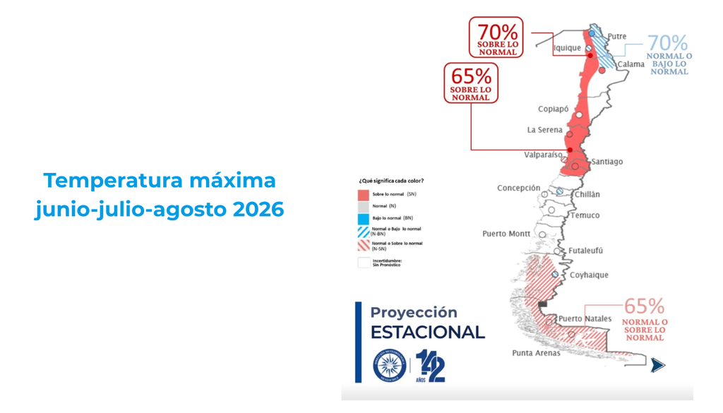 La DMC muestra una mayor probabilidad de tardes más cálidas de lo normal en la zona norte y centro norte de Chile, incluyendo sectores entre Arica y Parinacota, Coquimbo, Valparaíso y la Región Metropolitana. Fuente: MeteoChile.