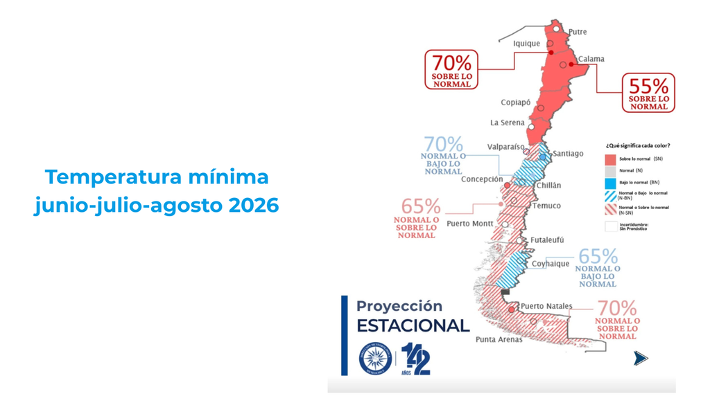 La DMC anticipa noches y madrugadas más cálidas de lo normal en el norte del país, mientras que entre la zona central, centro-sur y parte de Aysén se observan señales mixtas, con sectores que podrían registrar mínimas normales o bajo lo normal. Fuente: MeteoChile.