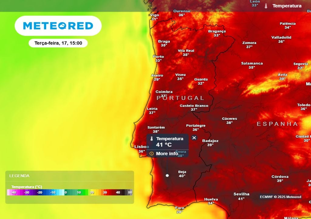 Temperatura Temperatura