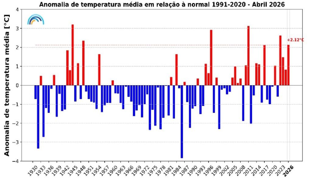 Anomalias da temperatura Anomalias da temperatura média do ar no mês de abril, em Portugal continental, em relação aos valores médios no período 1991-2020. Fonte: IPMA