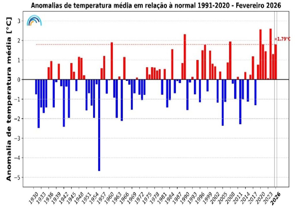 Anomalias da temperatura média do ar no mês de fevereiro, em Portugal continental, em relação aos valores médios no período 1991-2020. Fonte: IPMA
