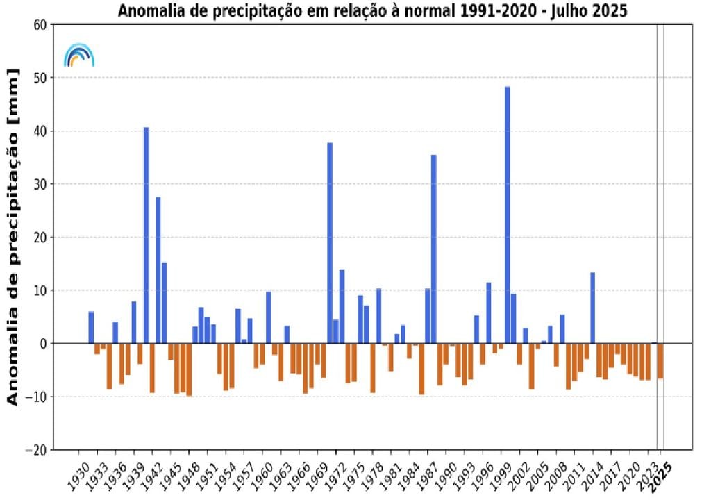 Anomalias da precipitação Anomalias da precipitação