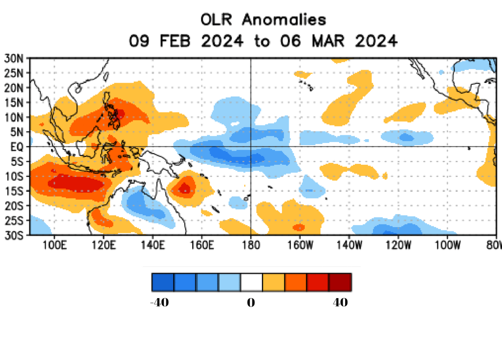 anomalías OLR anomalías OLR