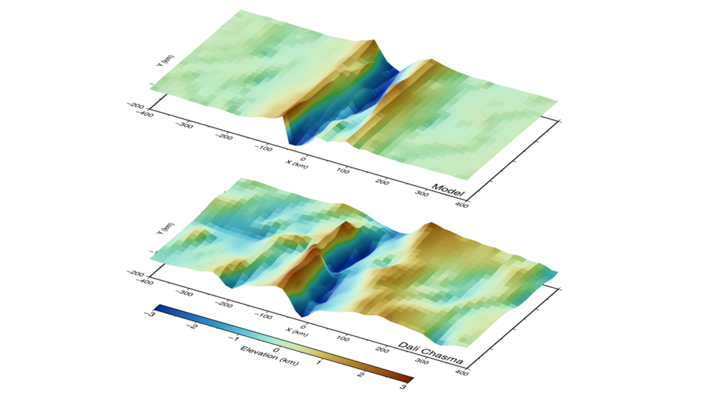Vergleich zwischen dem Krustenmodell bei 700.000 Jahren (oben) und dem realen Grabenbruchsystem Dali Chasma (unten). Vergleich zwischen dem Krustenmodell bei 700.000 Jahren (oben) und dem realen Grabenbruchsystem Dali Chasma (unten). Bild: Xi Yang/ETH Zürich