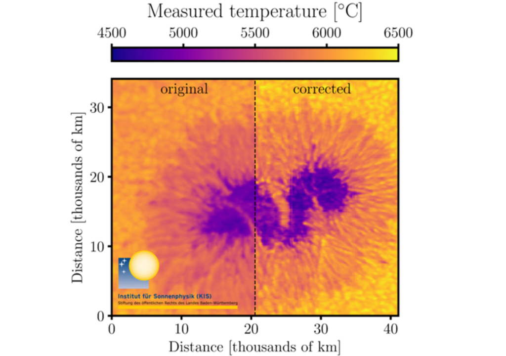 Temperatur Temperatur