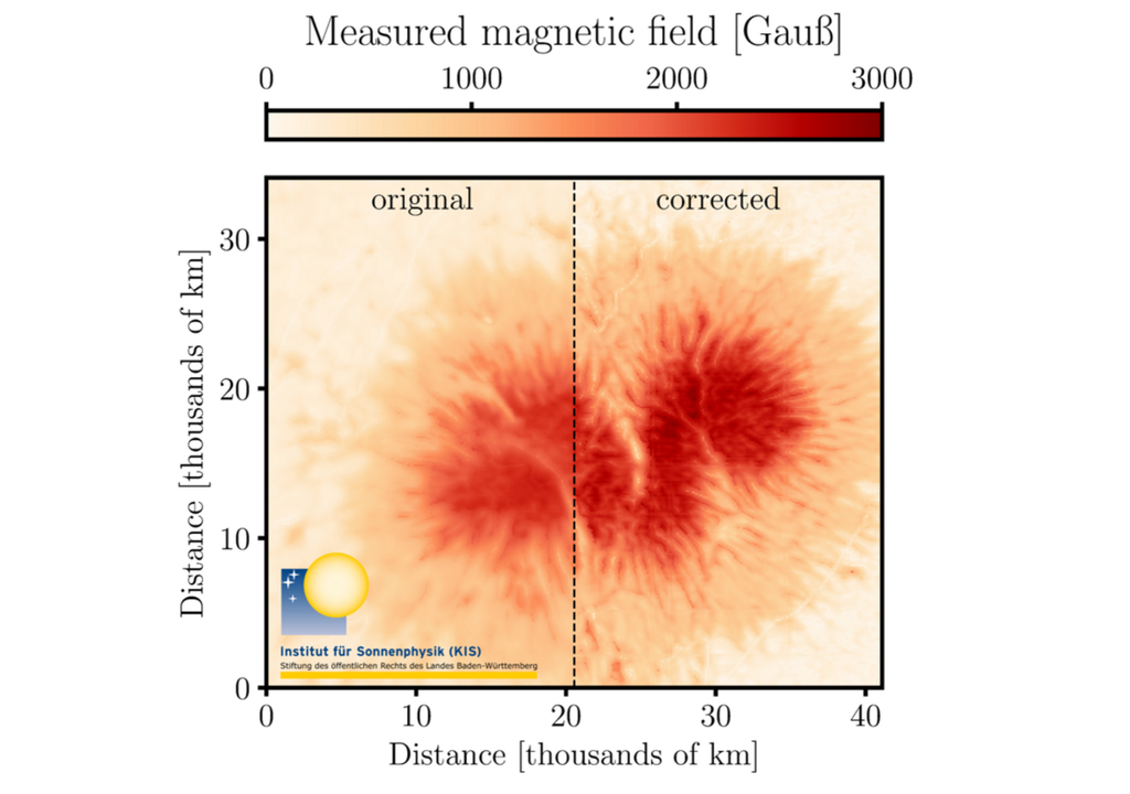 Magnetfeld Magnetfeld