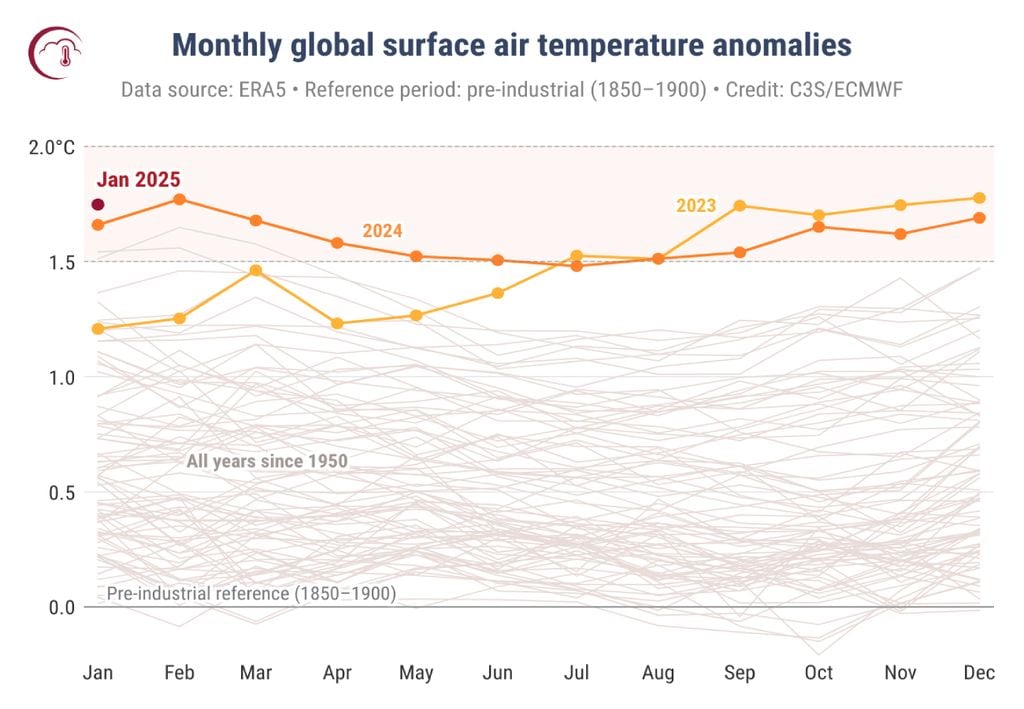 anomalía océanos temperatura