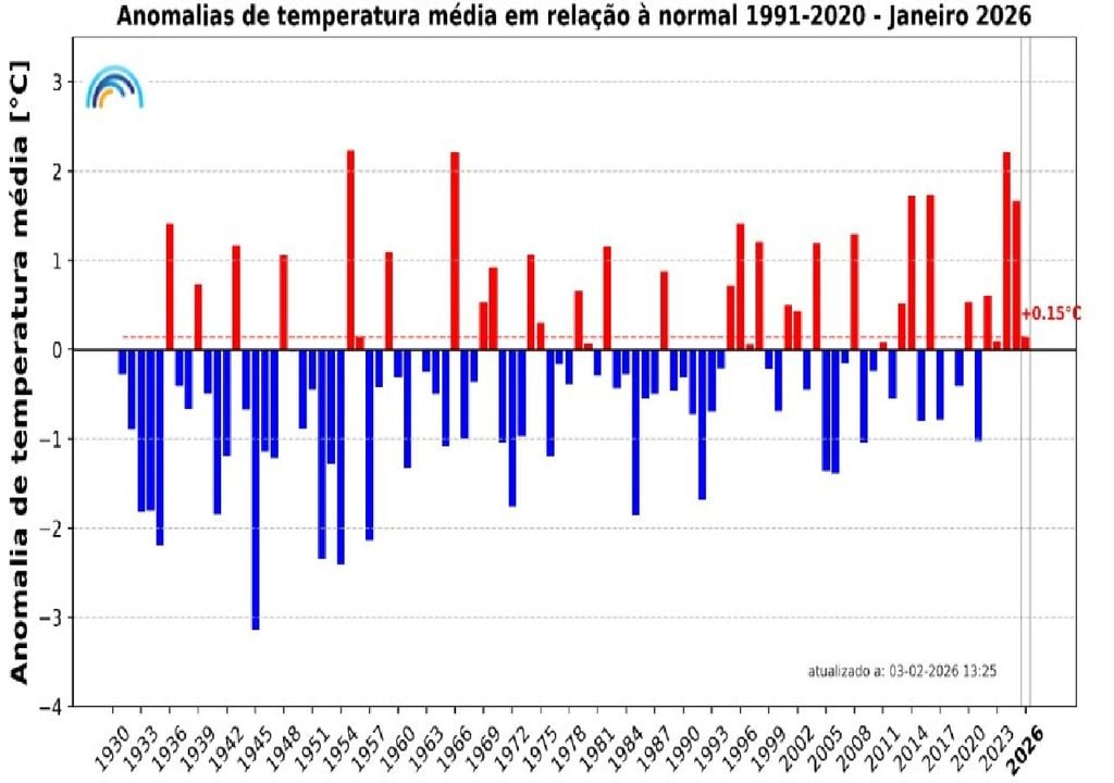 Anomalias da temperatura média do ar no mês de janeiro, em Portugal continental, em relação aos valores médios no período 1991-2020. Fonte: IPMA