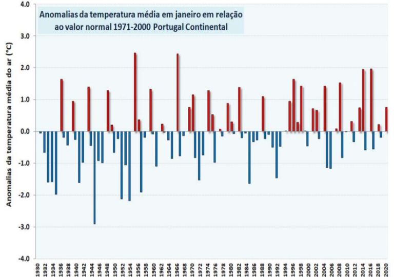 Gráfico anomalia temperatura Gráfico anomalia temperatura