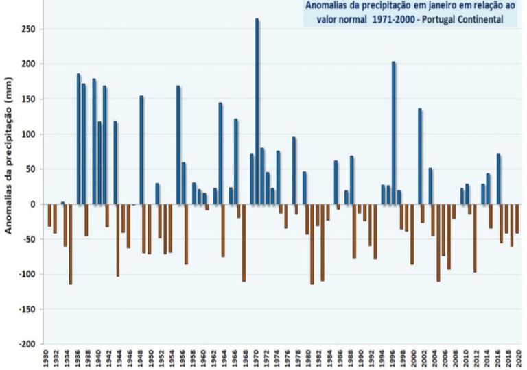 Gráfico anomalias precipitação Gráfico anomalias precipitação