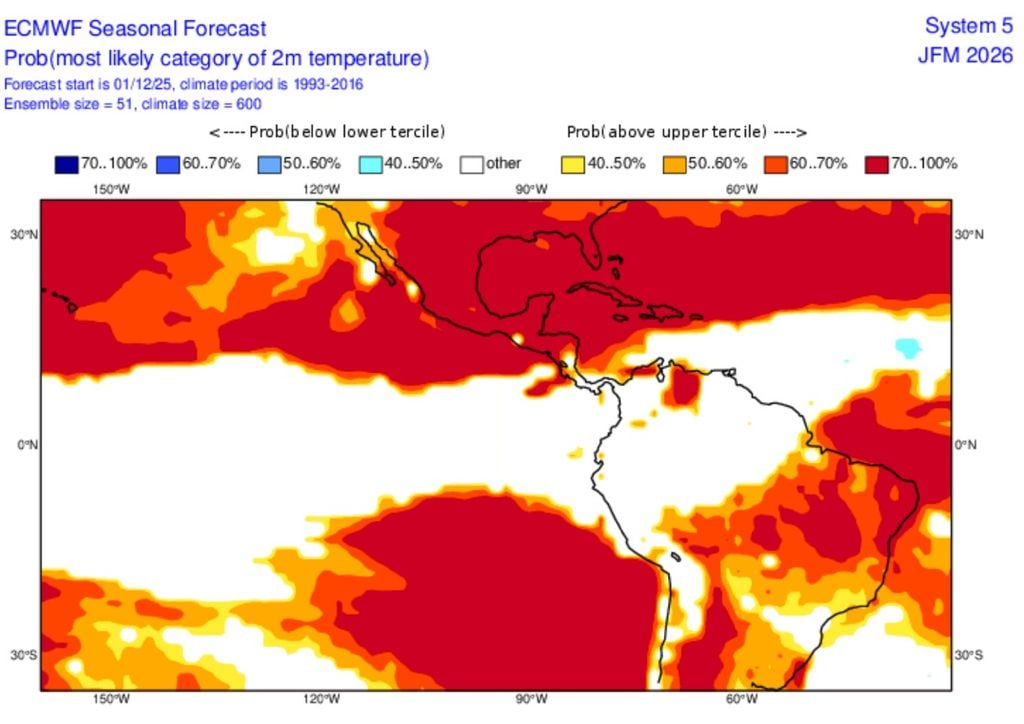 temperatura, anomalia, arroz, milho