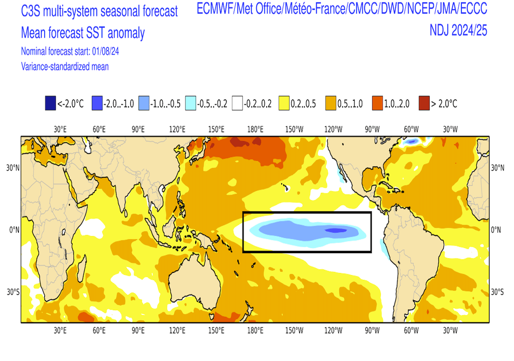 Die Meeresoberflächentemperaturprognose für den frühen Winte