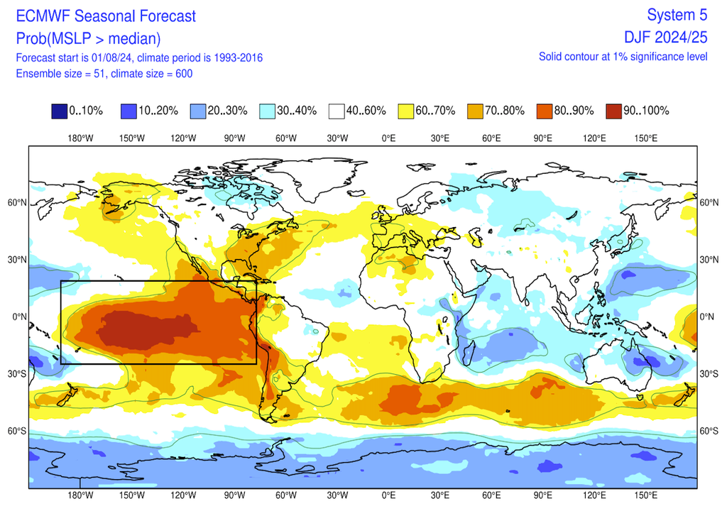 ECMWF Seasonal Forecast