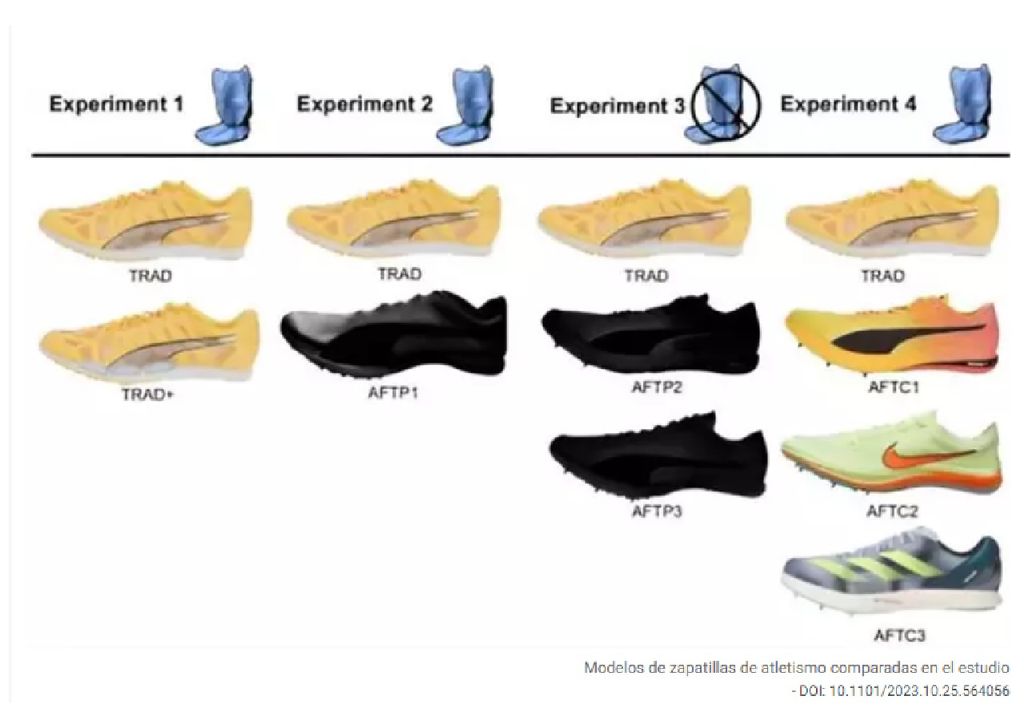 Juego Olímpicos Paris 2024: deportistas usan un calzado de atletismo con tecnología que los hará correr más rápido