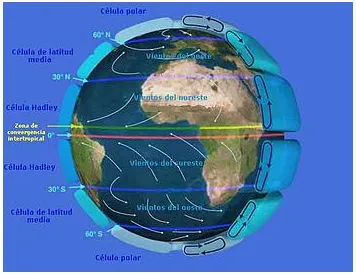 Circulación general en la atmósfera terrestre