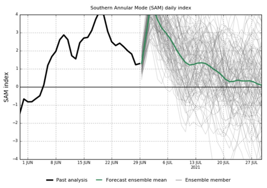South Annular Mode (SAM)