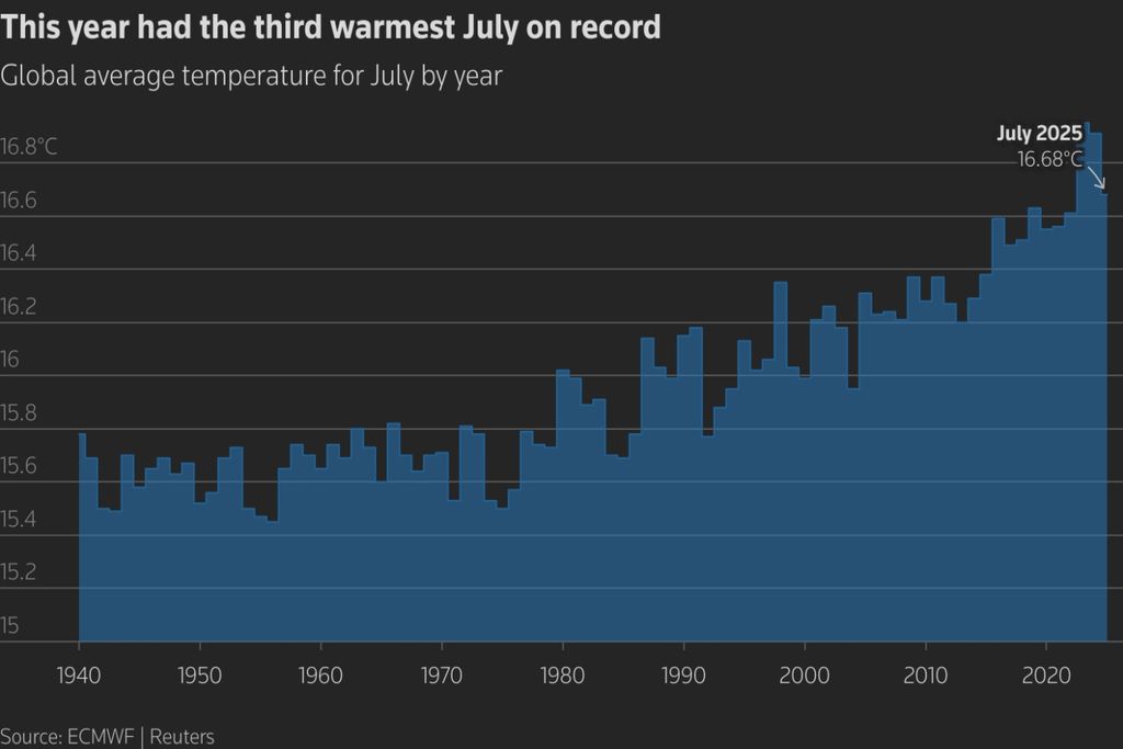 Calor extremo, ondas de calor, copernicus