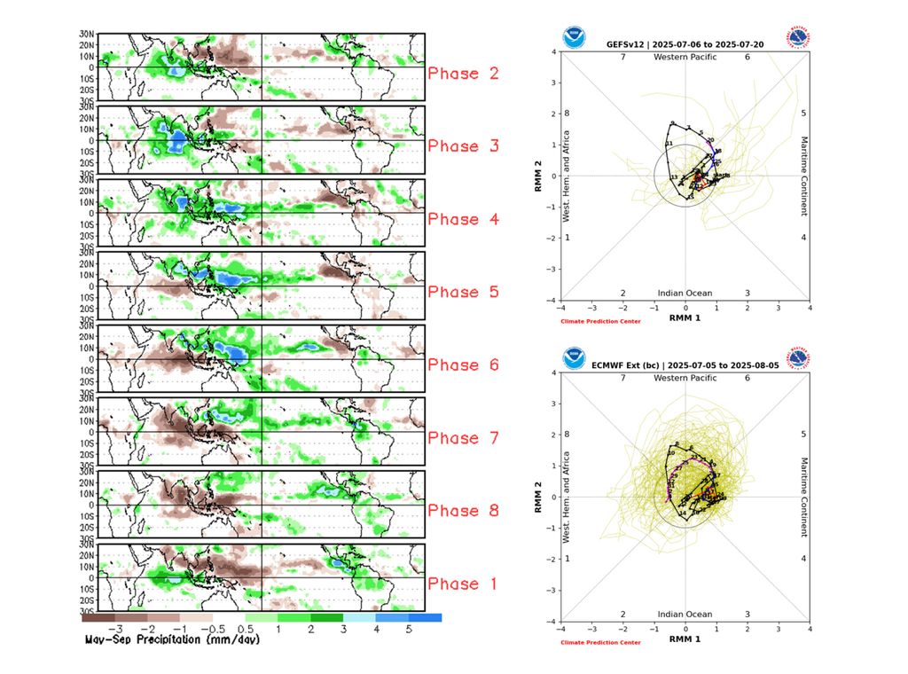 previsão climática