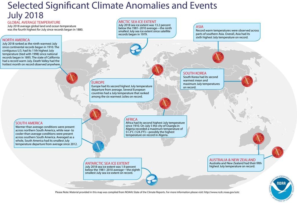 Julio De 2018 Fue El 4 ° Julio Más Cálido Registrado En El Mundo, Según Noaa Julio De 2018 Fue El 4 ° Julio Más Cálido Registrado En El Mundo, Según Noaa