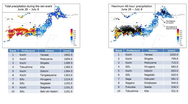 Julio De 2018: Precipitaciones Extremas, Calor Y Su Relación Con El Cambio Climático Julio De 2018: Precipitaciones Extremas, Calor Y Su Relación Con El Cambio Climático