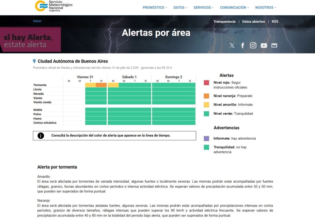 Alertas vigentes para CABA El período de alerta naranja para CABA es desde las 18 h de hoy viernes 31 de Julio hasta las 00 h de mañana sábado 1 de Agosto.