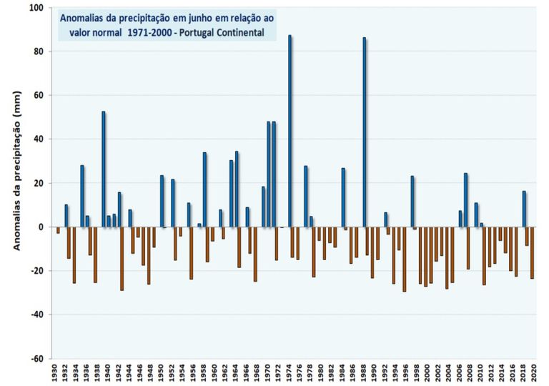 Anomalia pluviosidade precipitação junho Portugal continental Anomalia pluviosidade precipitação junho Portugal continental