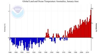 Junio de 2016: muy cálido a nivel global, según NOAA y NASA