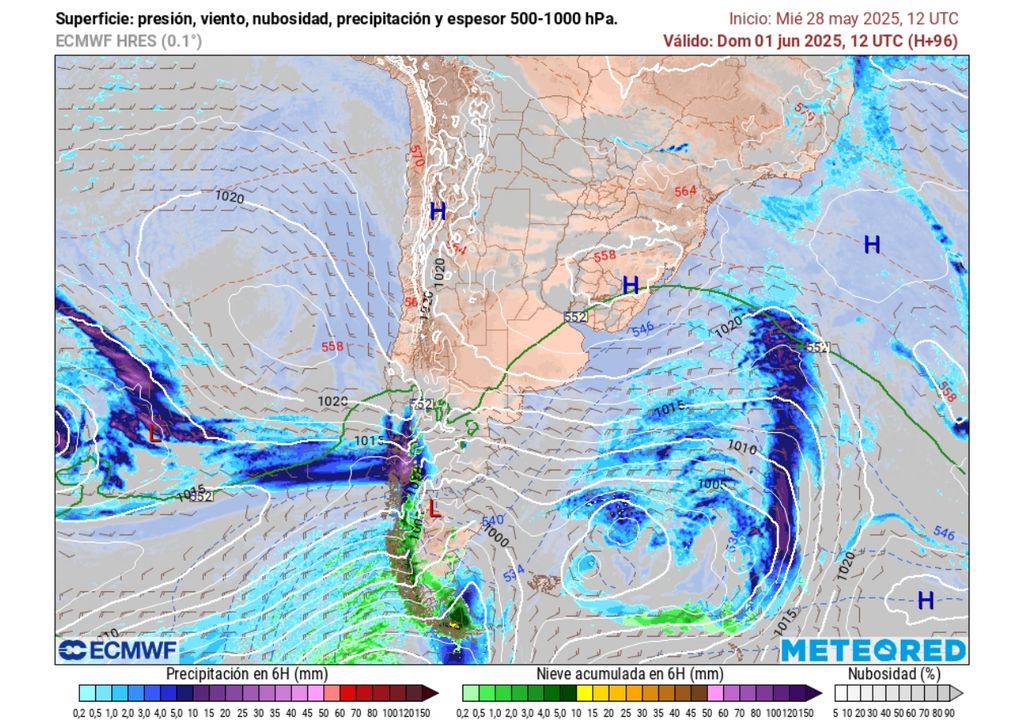 modelo de pronóstico modelo de pronóstico